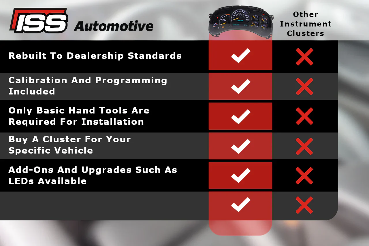 2003 - 2006 Chevy Suburban - Instrument Cluster Replacement - Image 4